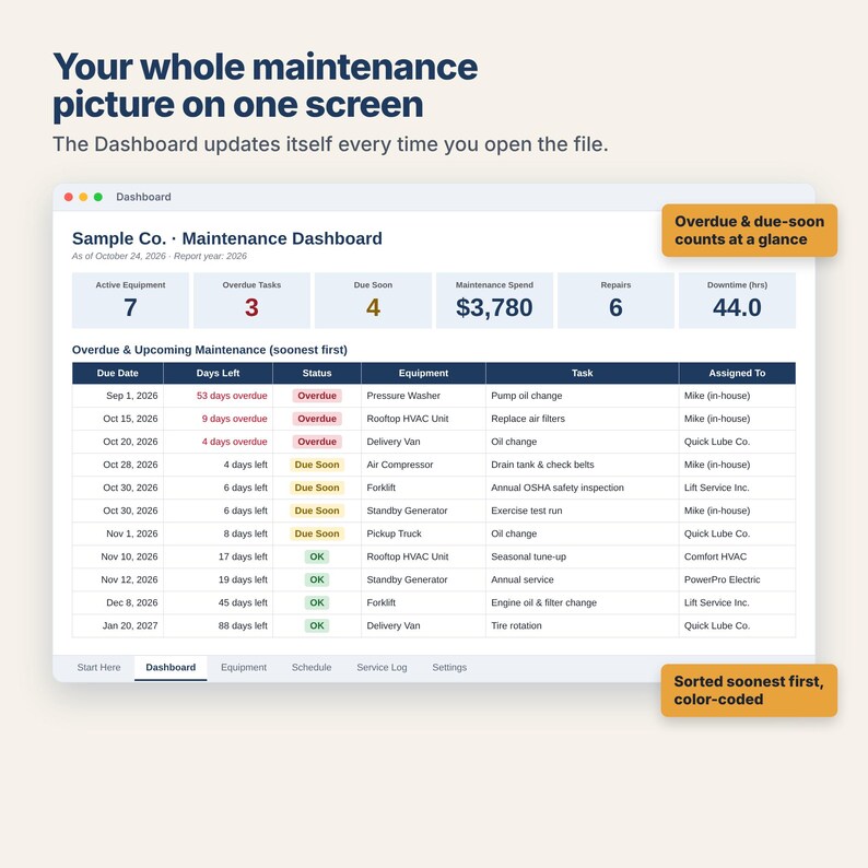 Maintenance Tracker Bundle, Equipment and Vehicle Fleet Maintenance ...