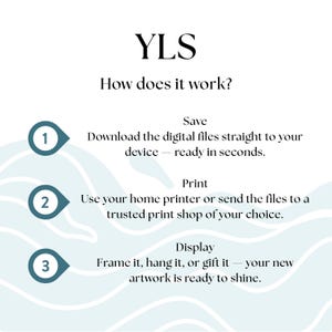 May include: White background with the text "YLS" at the top, followed by "How does it work?" and numbered steps. The steps describe saving, printing, and displaying digital files. Teal circular icons with numbers 1, 2, and 3 are used.