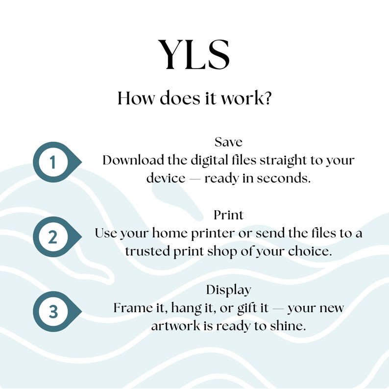 May include: White background with the text "YLS" at the top, followed by "How does it work?" and numbered steps. The steps describe saving, printing, and displaying digital files. Teal circular icons with numbers 1, 2, and 3 are used.