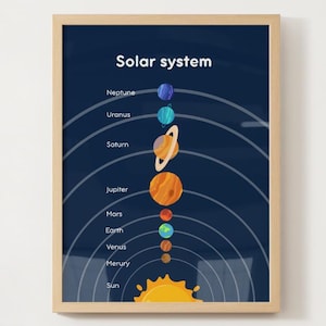 Solar System Printable Poster | Kids Educational Space Décor | Digital Download Planet Chart for classroom I Educational Kids Graphics