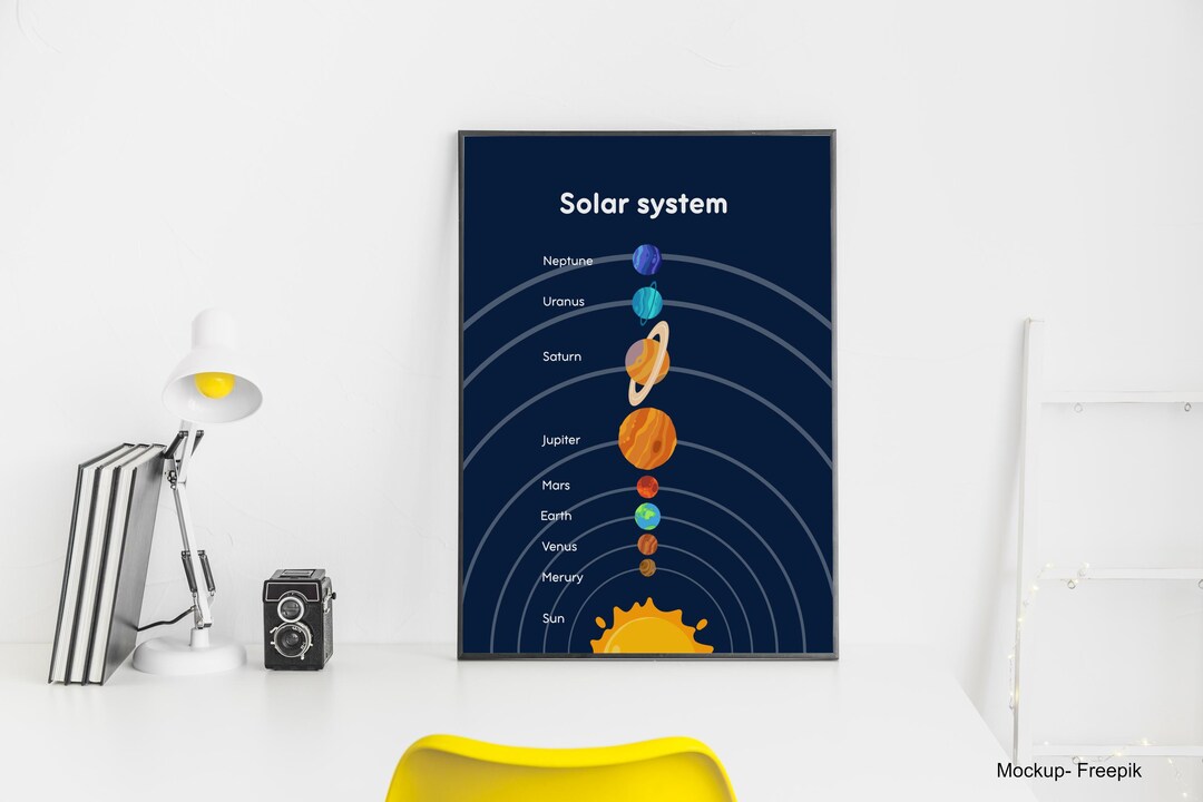 Solar System Printable Poster | Kids Educational Space Décor | Digital ...