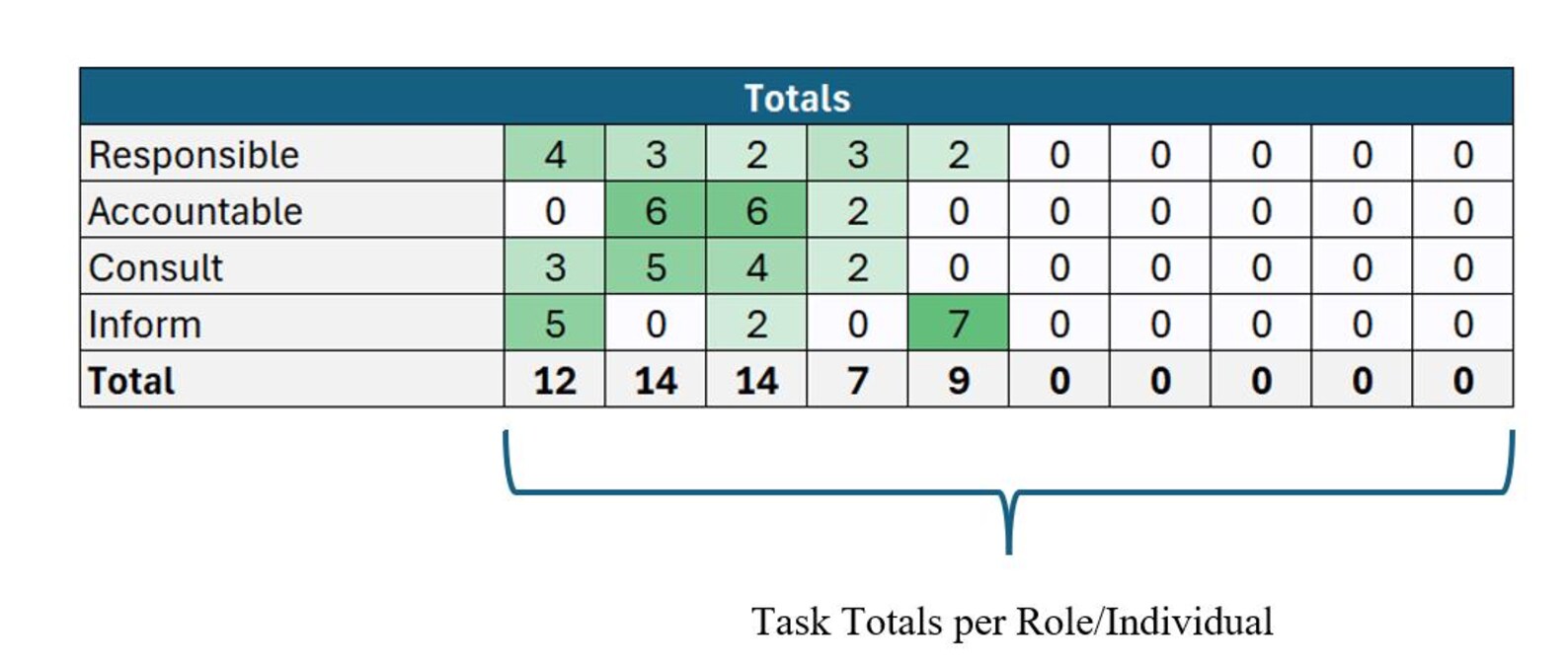 RACI Excel Template | Project Management Responsibility Matrix | Roles ...
