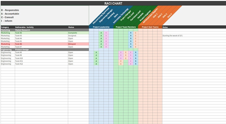 RACI Excel Template | Project Management Responsibility Matrix | Roles ...
