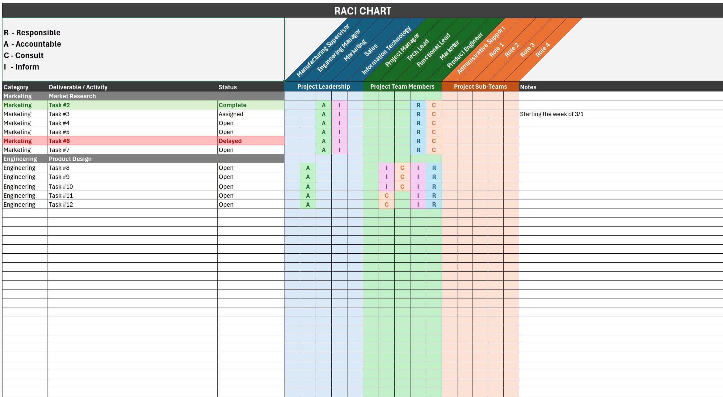 RACI Excel Template | Project Management Responsibility Matrix | Roles ...