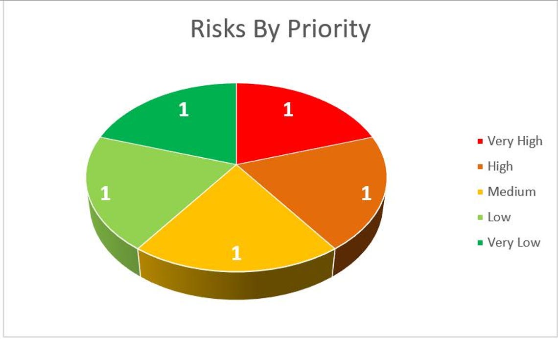 Risk Register Excel Template – Project Risk Log & Mitigation Tracker ...