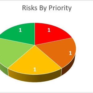 Risk Register Excel Template – Project Risk Log & Mitigation Tracker ...