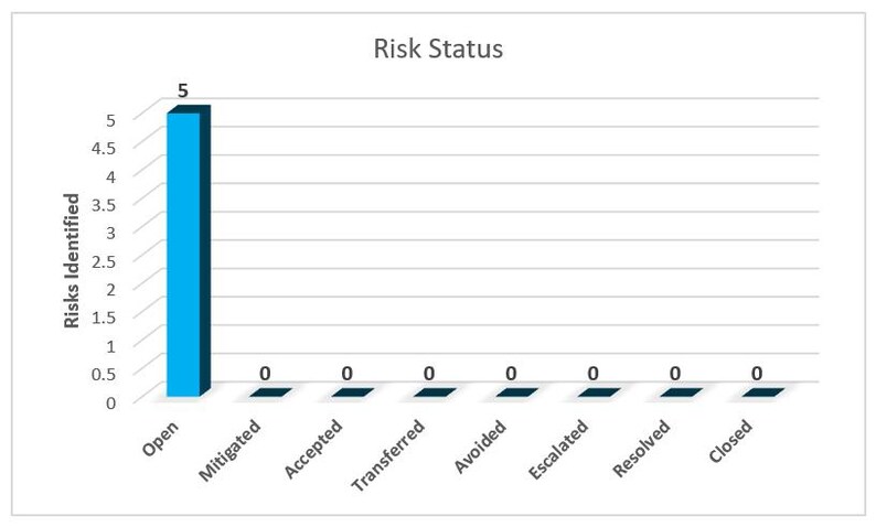 Risk Register Excel Template – Project Risk Log & Mitigation Tracker ...