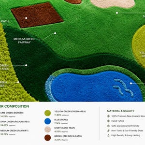 May include: A tufted rug featuring a golf course design with a lime green border, dark green rough area, medium green fairway, brown tee box and path, ivory sand trap, yellow green green area, and a blue pond with text labels for each section.