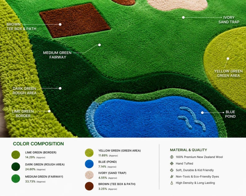 May include: A tufted rug featuring a golf course design with a lime green border, dark green rough area, medium green fairway, brown tee box and path, ivory sand trap, yellow green green area, and a blue pond with text labels for each section.