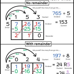 May include: An educational poster titled DIVISION ONE-DIGIT DIVISOR (Box Method) showing two examples: No remainder with 765 divided by 5 equals 153, and With remainder with 197 divided by 8 equals 24 R5, using black, blue, green, red, and purple text.