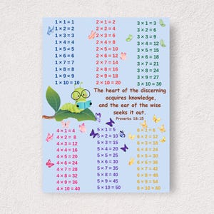 Christian Multiplication Chart - Etsy