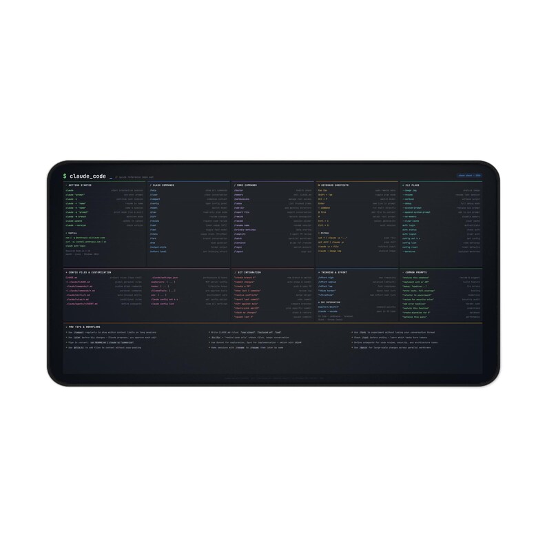 AI Agent Cheat Sheet Desk Mat | Dark Theme Code Reference Desk Pad - Etsy