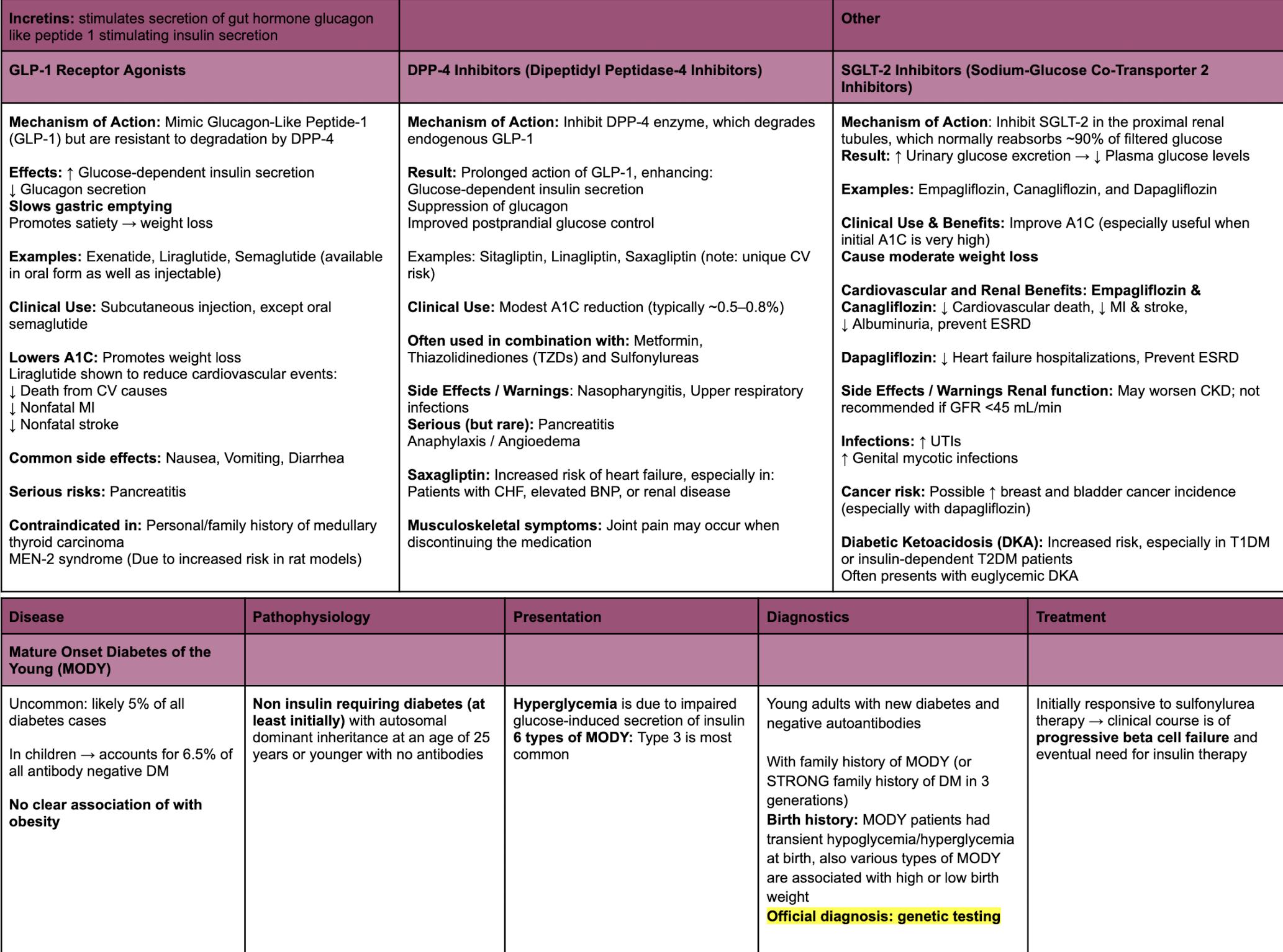 semaglutide diarrhea legal team in michigan GLP-1 Weight Loss Injections | & Tirzepatide Endocrinology PA School Chart for