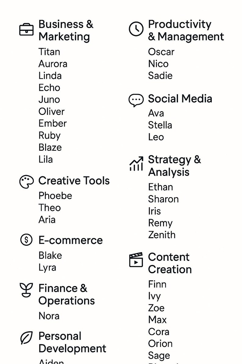 Op de afbeelding: Een witte afbeelding met verschillende categorie&euml;n voor zaken en marketing, waaronder e-commerce en sociale media, elk met namen. De tekst is in een duidelijke, schreefloze letter.