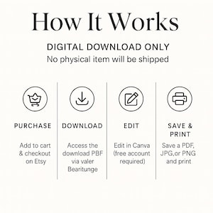 Op de afbeelding: Een zwart-wit afbeelding die het proces van een digitale download laat zien: kopen, downloaden, bewerken en afdrukken. De tekst luidt "How It Works" en "DIGITAL DOWNLOAD ONLY". Pictogrammen vertegenwoordigen elke stap, waaronder een winkelwagen en een printer.