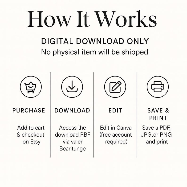 Op de afbeelding: Een zwart-wit afbeelding die het proces van een digitale download laat zien: kopen, downloaden, bewerken en afdrukken. De tekst luidt "How It Works" en "DIGITAL DOWNLOAD ONLY". Pictogrammen vertegenwoordigen elke stap, waaronder een winkelwagen en een printer.