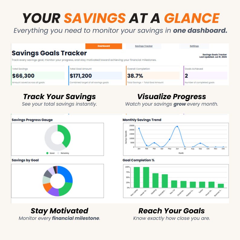 Savings Goals Tracker Excel Template | Automated Savings Tracker & Goal ...