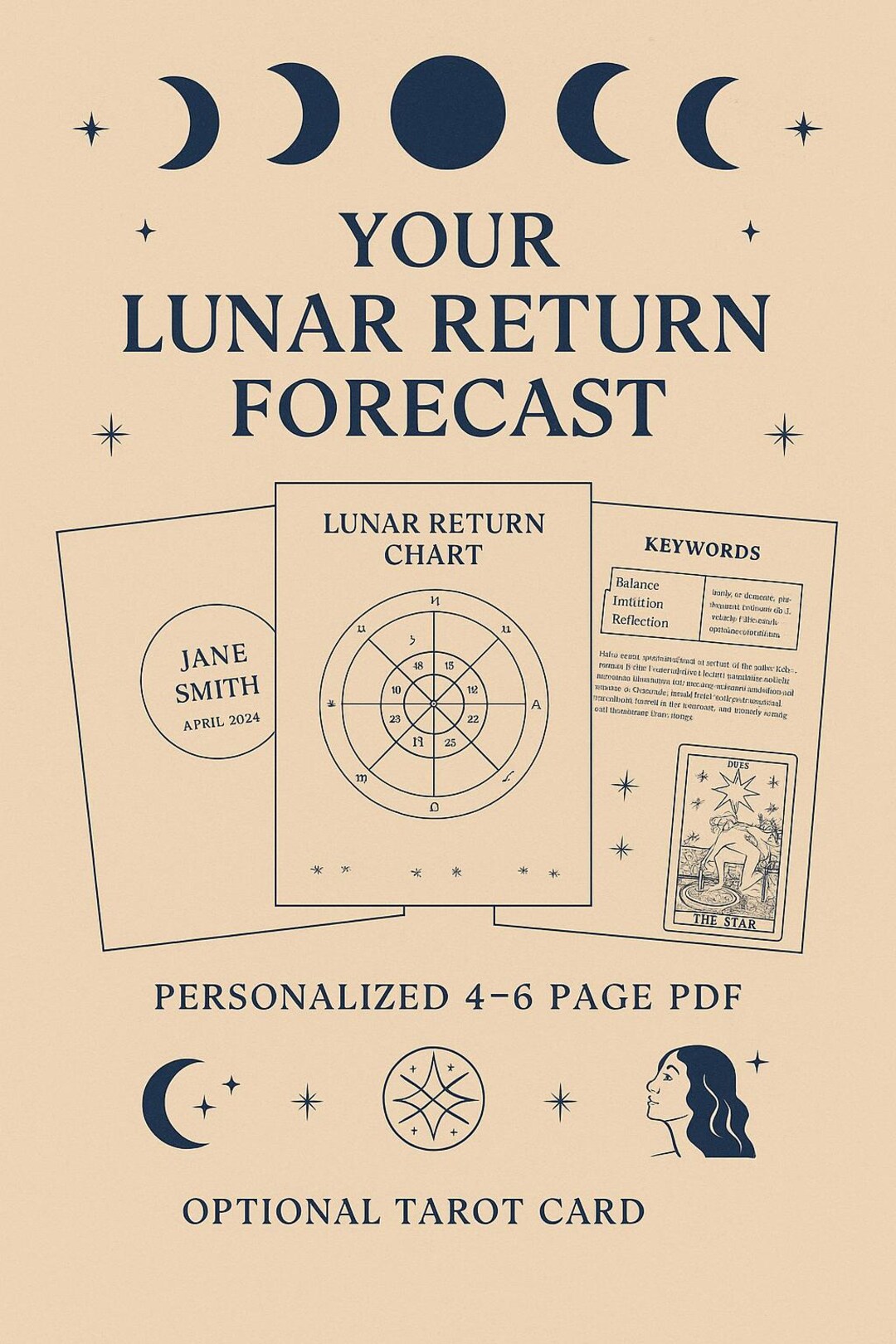 Lunar Return Report With Monthly Moon Reading and Astrology Chart ...
