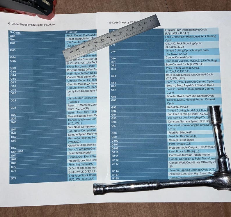 CNC G-code Cheat Sheet: Quick Reference Guide (PDF Downloadable Chart ...