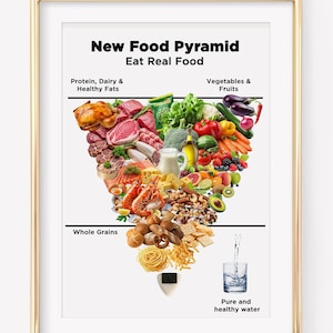 Pirámide alimenticia 2026 / Nueva pirámide alimenticia / Pirámide alimenticia invertida / Comer alimentos reales / Guías dietéticas / Best Seller ｜ Descarga digital