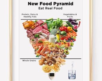 Food pyramid 2026 | new food pyramid | inverted food pyramid | eat real food | Dietary Guidelines | Best Seller ｜ Digital Download
