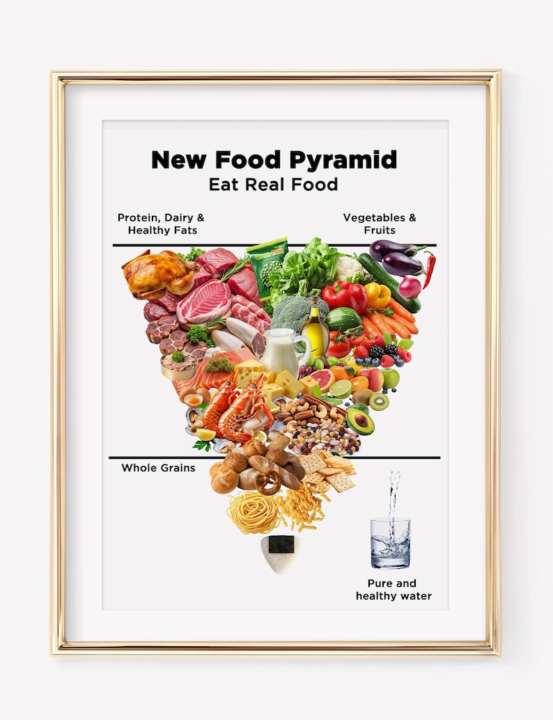 Food Pyramid 2026 | New Food Pyramid | Inverted Food Pyramid | Eat Real ...