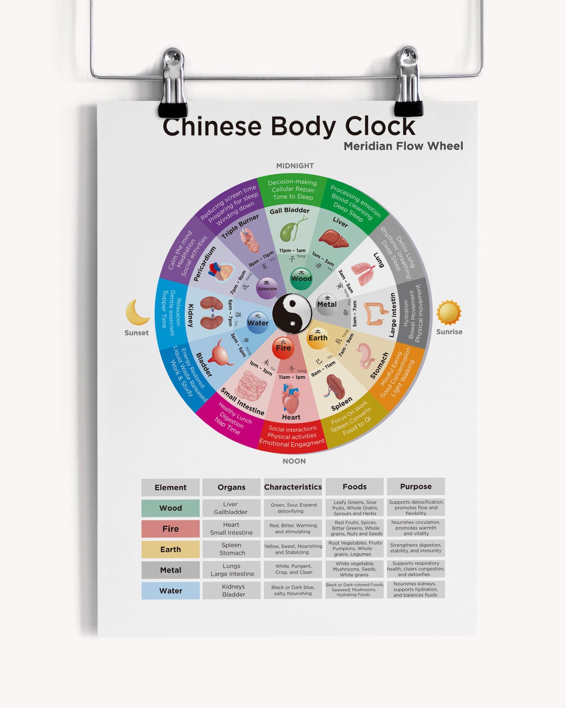 Chinese Medicine Body Clock Chart | TCM Meridian Flow | TCM 24 Hour ...