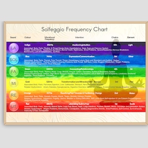 solfeggio frequency | healing sound print | meditation wall decor | energy vibration chart | digital download