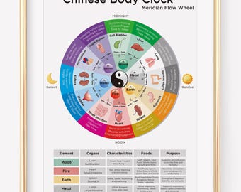 Chinese Medicine Body Clock Chart | TCM Meridian Flow | TCM 24 Hour Circadian Clock |  Five Elements | Acupuncture | Digital Download