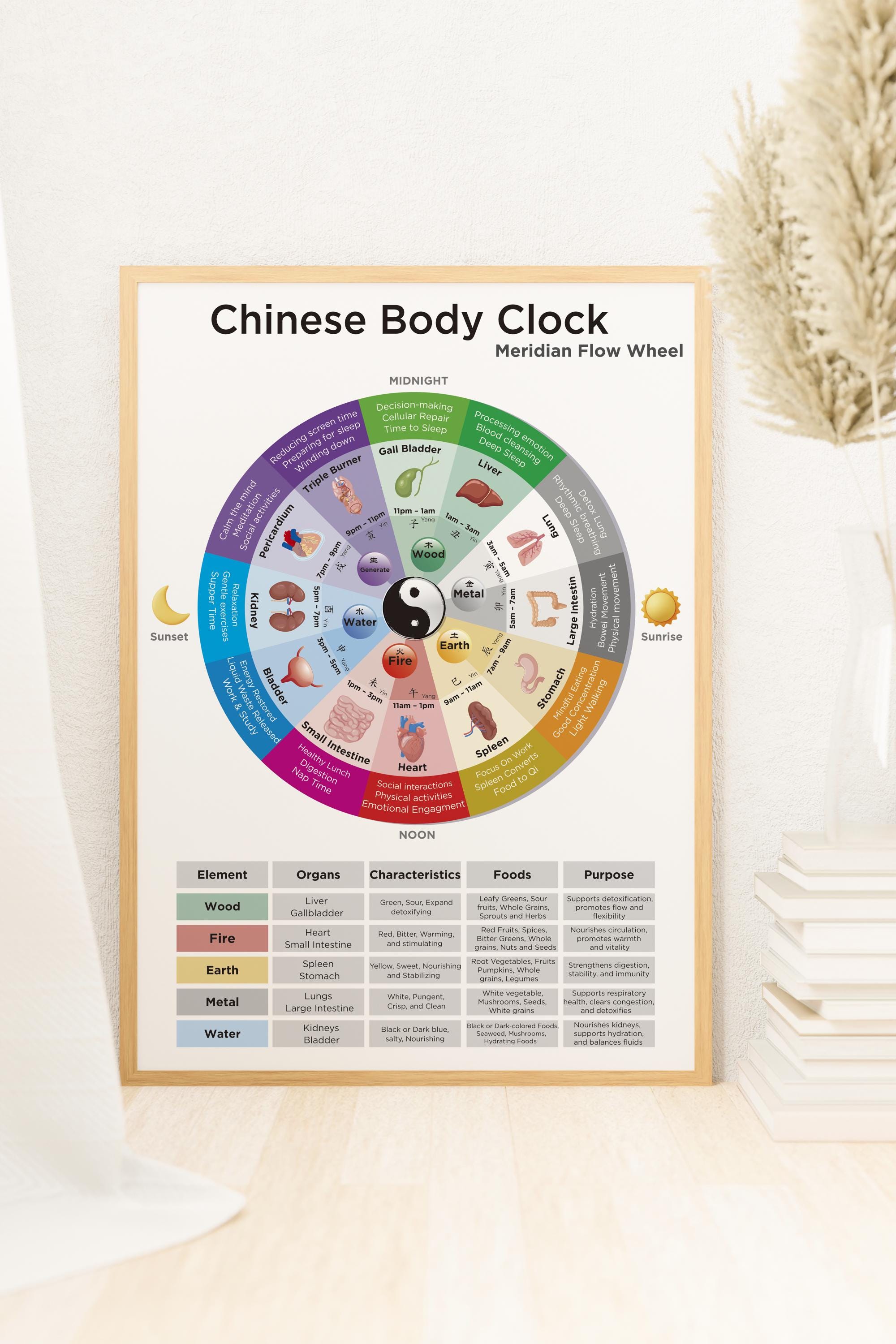 Chinese Medicine Body Clock Chart | TCM Meridian Flow | TCM 24 Hour ...