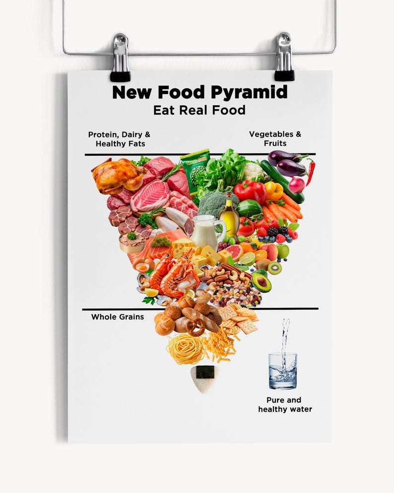 Food Pyramid 2026 | New Food Pyramid | Inverted Food Pyramid | Eat Real ...