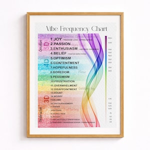May include: A framed Vibe Frequency Chart poster featuring a vertical spectrum of colors from purple to red. The chart lists 22 emotional states numbered 1 through 22, with corresponding numerical values from 20 to 700+ and a wavy line graphic.