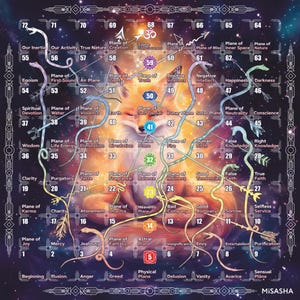 Leela Game Field Digital Design English & Sanskrit, Download LEELA game board of Self Discovery