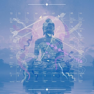 May include: A serene, blue-toned illustration featuring a seated Buddha figure at the center. The image is overlaid with geometric shapes, arrows, and text labels, creating a spiritual or philosophical theme. The artwork is set against a watery background.