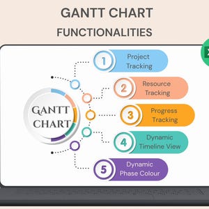 May include: A laptop screen displays a Gantt chart with functionalities. The chart includes project tracking, resource tracking, progress tracking, dynamic timeline view, and dynamic phase color. An Excel icon is in the upper right corner.