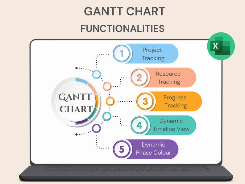 May include: A laptop screen displays a Gantt chart with functionalities. The chart includes project tracking, resource tracking, progress tracking, dynamic timeline view, and dynamic phase color. An Excel icon is in the upper right corner.