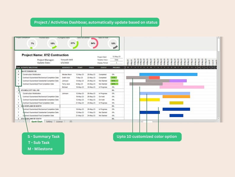 Gantt Chart | Project Tracker Template | Digital Project Planner ...