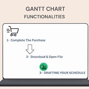 May include: A laptop screen displays a Gantt chart functionalities guide. The steps include completing a purchase, downloading and opening a file, and drafting a schedule. The text is in black against a white background.