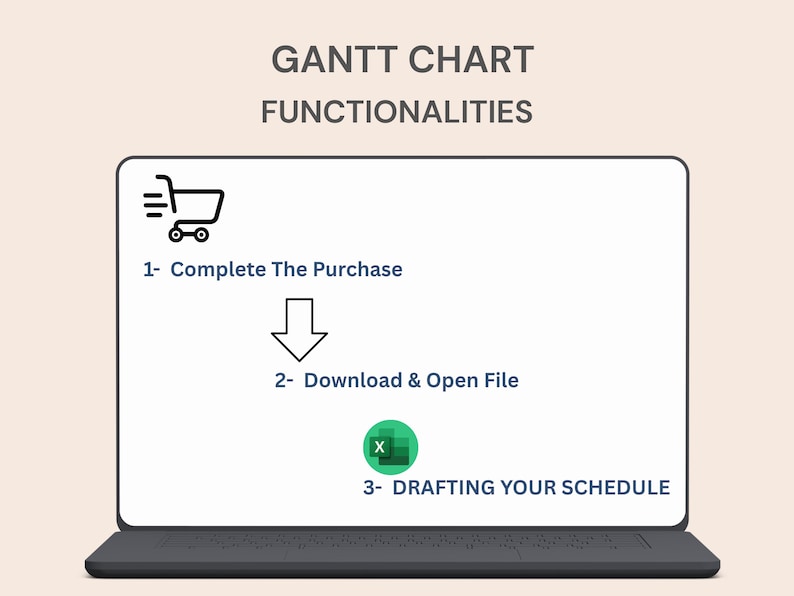 May include: A laptop screen displays a Gantt chart functionalities guide. The steps include completing a purchase, downloading and opening a file, and drafting a schedule. The text is in black against a white background.