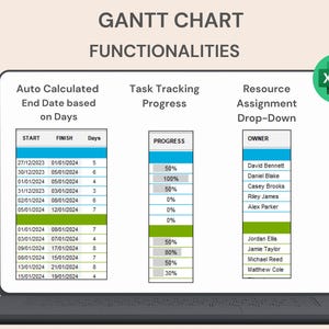 May include: A laptop screen displays a Gantt chart with functionalities, including auto-calculated end dates, task tracking progress, and resource assignment drop-down. The chart shows start and finish dates, days, progress percentages, and owner names. An Excel icon is in the top right corner.