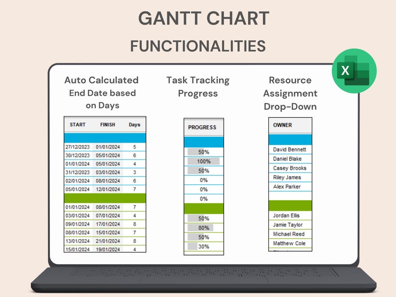 Gantt Chart | Project Tracker | Automated Project Planner | Project ...