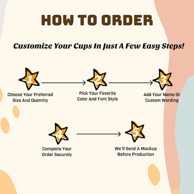 May include: An infographic titled "HOW TO ORDER" with steps to customize cups. The steps include choosing size and quantity, color and font, adding custom wording, completing the order, and receiving a mockup before production. The text is in a brown font.