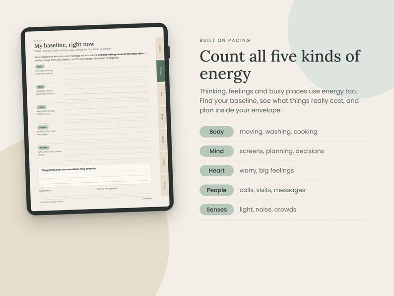May include: A digital planner page displayed on a tablet screen titled My baseline, right now, featuring sections for body, mind, heart, people, and senses. Beside it, text reads Count all five kinds of energy with bulleted lists for each category.