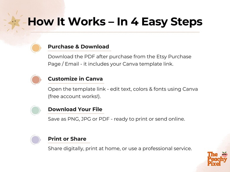 May include: White graphic with the text "How It Works - In 4 Easy Steps". The steps include purchasing and downloading, customizing in Canva, downloading the file, and printing or sharing. The Peachy Pixel logo is in the bottom right corner.