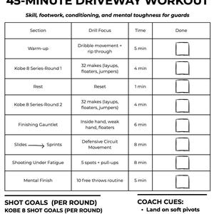 Puede incluir: Un plan de entrenamiento de baloncesto en blanco y negro titulado "The Kobe 45-Minute Driveway Workout". El plan incluye secciones para el calentamiento, ejercicios y un final mental, con tiempos y consejos.