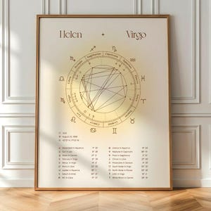 Minimalist Natal Chart Print | Custom Birth Chart | Personalized Astrology Wall Art | Birthday Gift | Digital Download