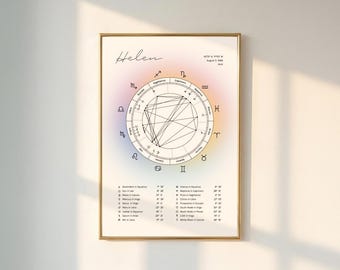 Aura Natal Chart Print | Custom Birth Chart | Personalized Astrology Wall Art | Birthday Gift | Digital Download