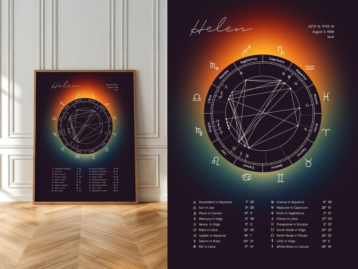 Personalized Birth Chart – Custom Digital Astrology Print, Birthday ...