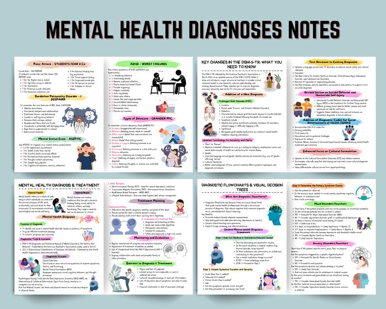 Mental Health Diagnosis Notes | DSM-5 TR Study Guide | lCSW Study Guide | Psychiatric Nursing | Mental Health Disorders | PDF image 3