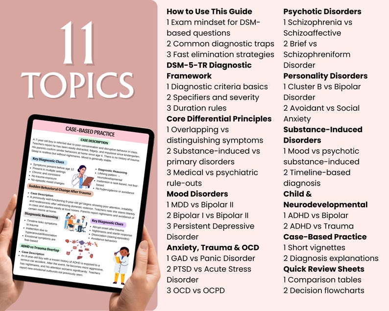 May include: A digital tablet displaying a "Case-Based Practice" guide, held by hands. The tablet shows a case description, key diagnostic clues, and diagnostic reasoning. The image also features a guide with 11 topics, including psychotic disorders and anxiety.